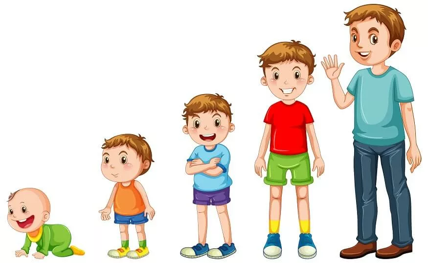 Guiding Children