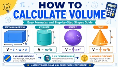 How to calculate volume using formulas for a rectangular prism, cylinder, sphere and cone