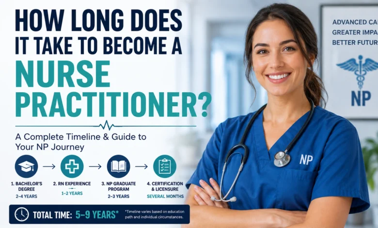 How long does it take to become a nurse practitioner timeline and education guide