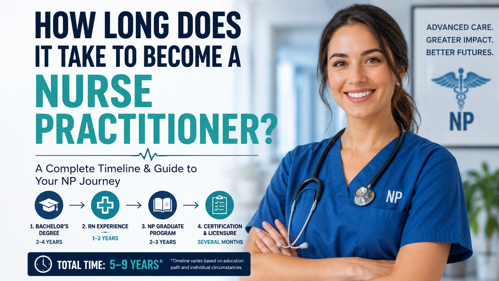 How long does it take to become a nurse practitioner timeline and education guide