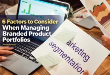 Business marketing workspace representing six factors for managing branded product portfolios, including branding, inventory, cost, quality, and performance.