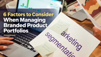Business marketing workspace representing six factors for managing branded product portfolios, including branding, inventory, cost, quality, and performance.
